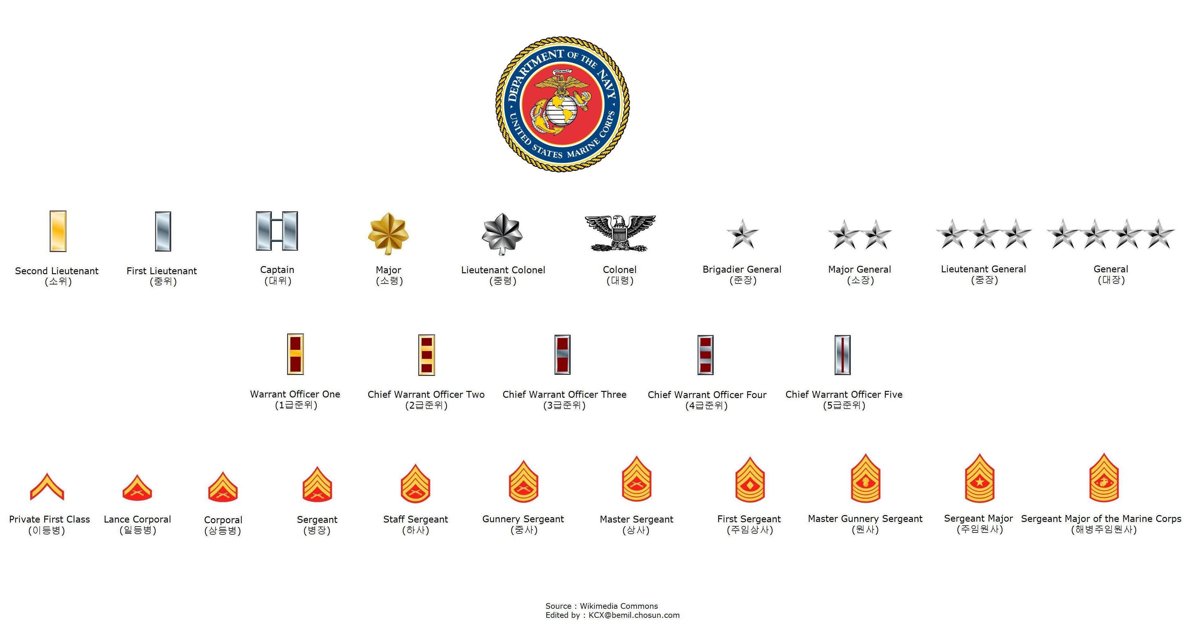 united-states-marine-corps-rank-insignia-marine-corps-rank-structure